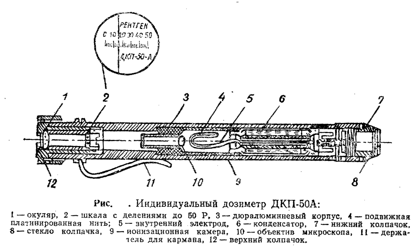 Стоимость Дозиметра Индивидуального