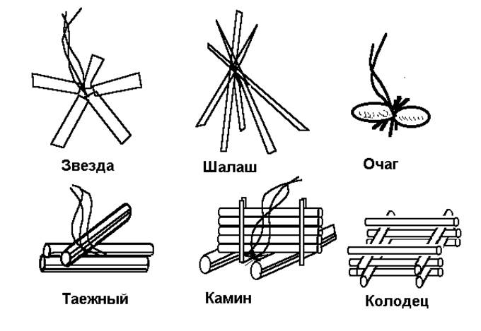 виды костров картинки с названиями под