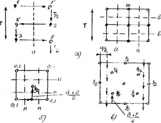 обозначение плоскостей скольжения. скользящие плоскости. скользящие плоскости. скользящие плоскости. плоскость скользящего отражения c.