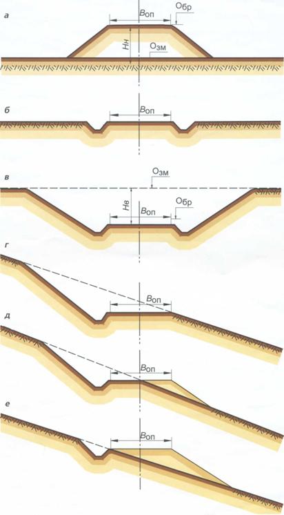классификация земляного полотна. земляное полотно железнодорожного пути насыпь выемка полунасыпь. классификация земляного полотна. классификация земляного полотна. основные причины возникновения деформаций земляного полотна.