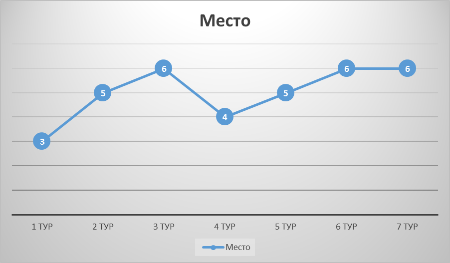 ступенчатая терапия хобл голд. начальная школа оценки по среднему баллу. класс точности весов 0,2. средний iii. класс точности весов 3 какая погрешность.