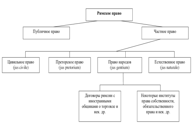 Квиритское право в римском праве. Понятие римского частного права. Цивильное право в римском праве это. Цивильное право в римском праве это. Система римского права.