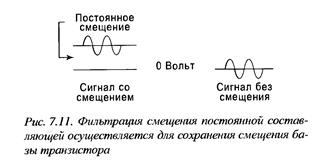 Сигнальный фазовый сигнал. Смещение частоты сигнала. Смещение сигнала в отрицательную плоскость. Частота сигнала на осциллографе. Амплитуда выходного сигнала.