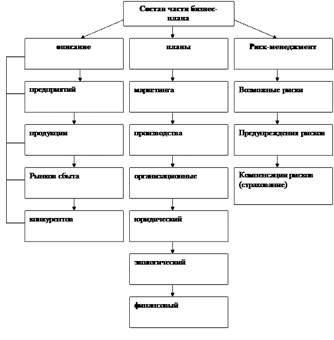 Внешнее планирование предприятия: найдено 82 изображений