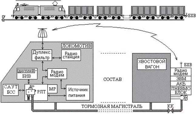Сутп ржд что такое. Смотреть фото Сутп ржд что такое. Смотреть картинку Сутп ржд что такое. Картинка про Сутп ржд что такое. Фото Сутп ржд что такое