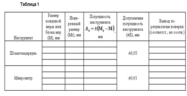 Календарные планы и графики поверки си оформляются в