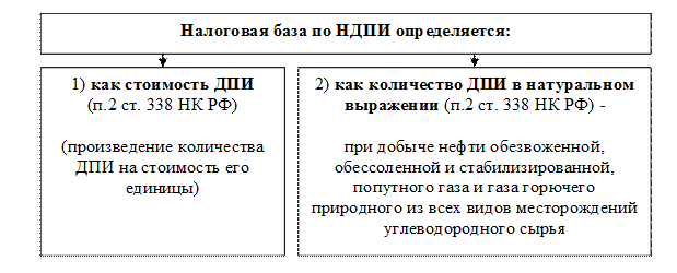Оквэд добыча ископаемых. Налог на добычу полезных ископаемых. установление налогов и сборов с добычи полезных ископаемых.. ндпи что это за налог. налог на добычу недр кр.
