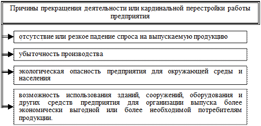 Приостановление деятельности предприятия