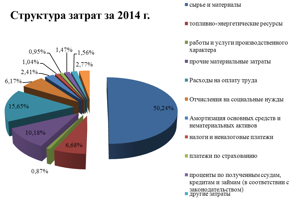 Атп расходы