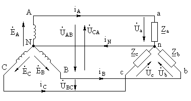 почему обрыв нейтрального провода четырехпроводной системы