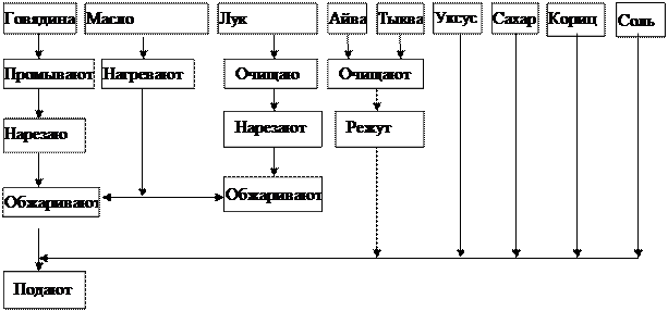 Сколько этапов осуществляет приемка подсистемы: найдено 76 изображений