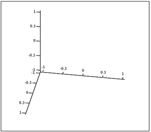 Гистограмма в эксель с осями. Пирамидальная диаграмма в excel. Эксель табулирование функции. График excel по физике в excel. График с тремя осями в excel.