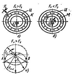 Реакции опоры термех. Неподвижная ось чертеж. Неподвижный шарнир теоретическая механика. 1. Разновидности валов по конструкции.