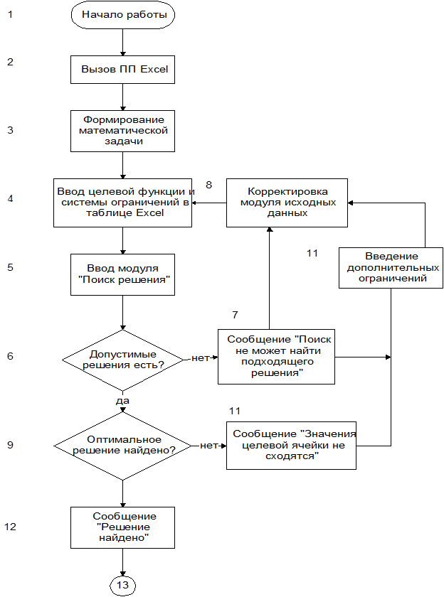 Формирование исходных данных. Формирование исходных данных