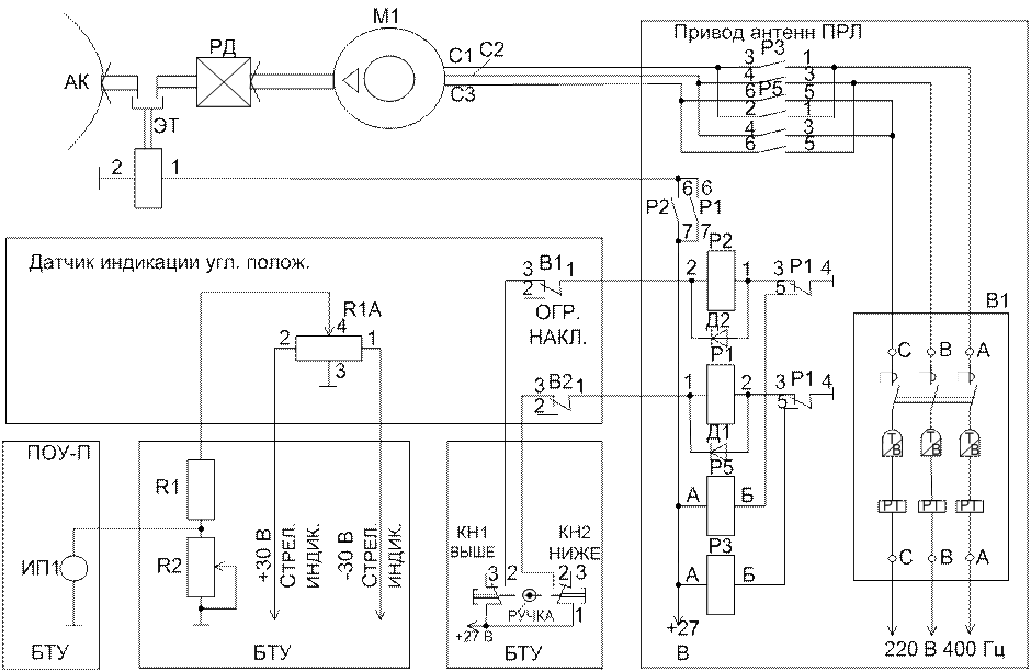 управление поворотным устройством