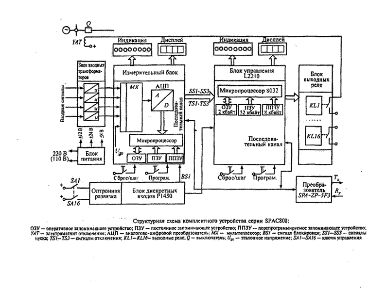 Устройства внутренней и внешней памяти компьютера. Устройство пк системный блок внешние устройства. Видеоадаптер это устройство управляющее работой. Контроллеры внешних устройств. Контроллер это в информатике.