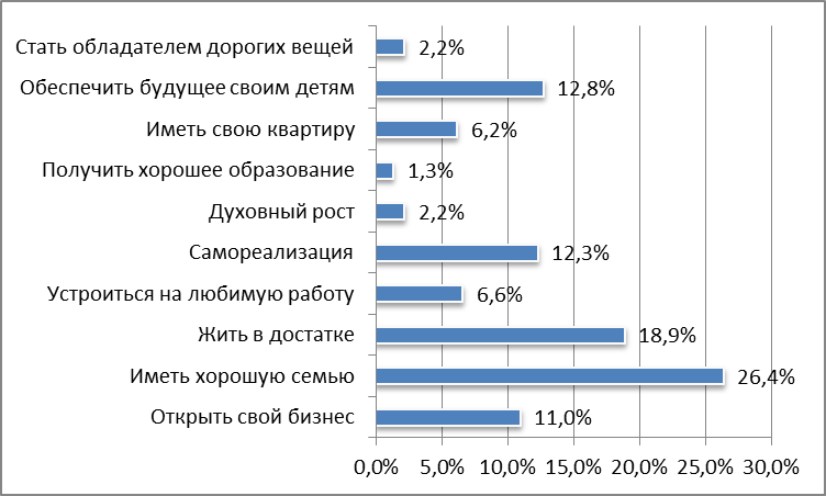 Мониторинг ценностных ориентаций. Мониторинг ценностных ориентаций