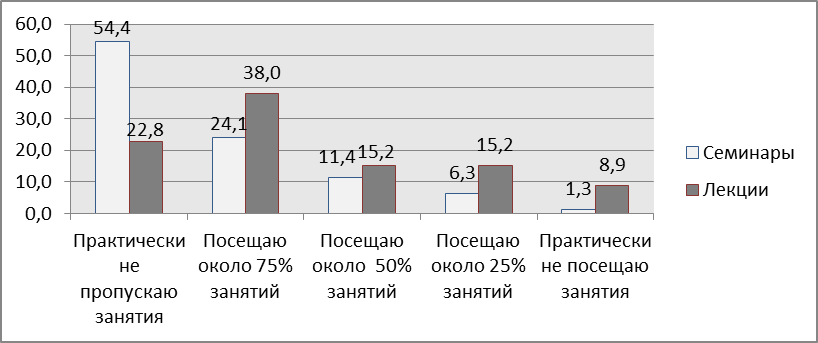 Мониторинг ценностных ориентаций 2025 школьники студенты. Мониторинг ценностных ориентаций 2025 школьники студенты