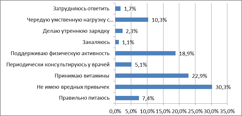 Мониторинг ценностных ориентаций. Мониторинг ценностных ориентаций