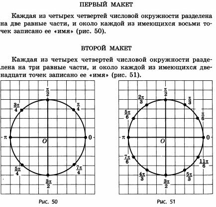 самостоятельная работа по окружности 10 класс. задания на числовую окружность 10 класс.