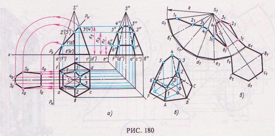 Сечение поверхности плоскостью пирамиды. Усеченная пирамида аксонометрия. Сечение шестигранной пирамиды. Аксонометрическая проекция усеченной пирамиды. Сечение пирамиды плоскостью.