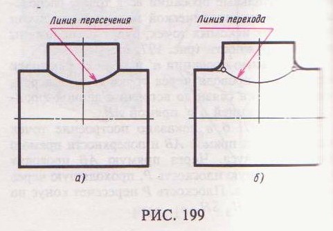 Линии перехода на чертеже