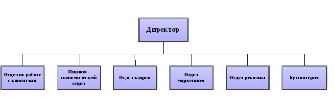 Пдо 6