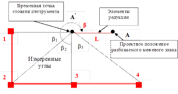временные точки. астрологические программы. временные точки. управитель дома в натальной карте. точки во временном поле.