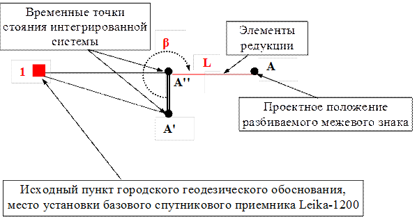 Временная точка