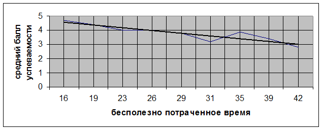 Нестандартизованные коэффициенты регрессионного уравнения и оценки их значимости по t критерию