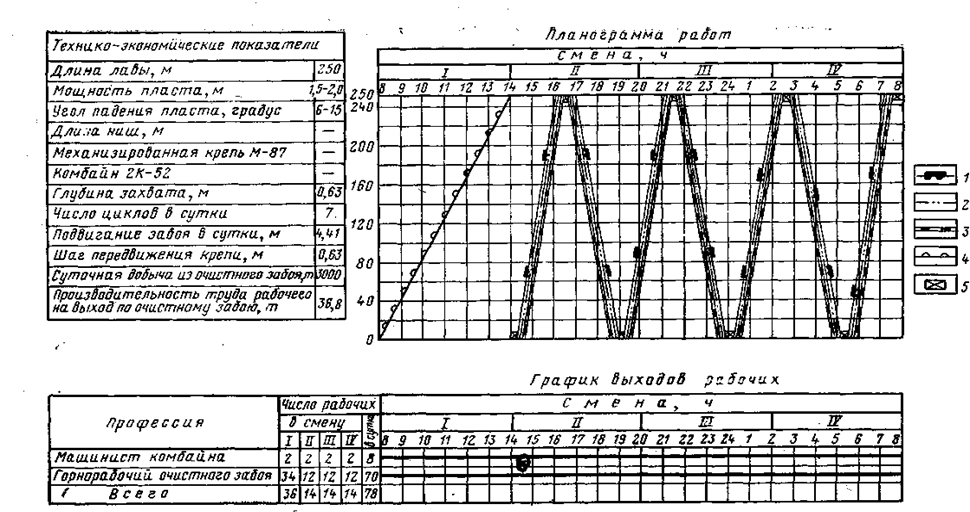 Схемы работы комбайна в лаве