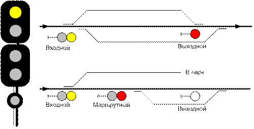 Схема входного светофора. Маршрутный светофор схема. Светофор два желтых верхний мигающий. Два желтых светофора на ЖД.