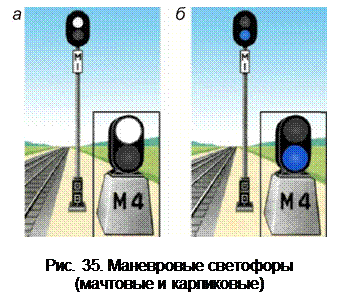 Какие разрешающие сигналы маневровых светофоров. Маневровый светофор. Видимость маневрового светофора. Видимость маневровых сигналов. Схема подключения маневрового светофора.