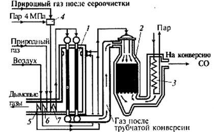 Способ получения водорода с полным улавливанием coи рециклом непрореагировавшего