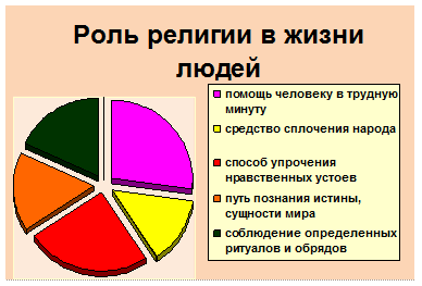 Какое мнение среди опрошенных преобладает. Какое мнение среди опрошенных преобладает