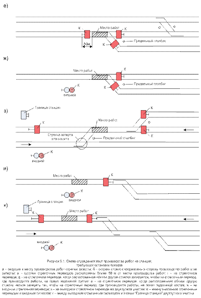 Сделать пд. Схема ограждения места производства работ на станции. Схема ограждения двухпутного перегона. Ограждение на станции РЖД. Схема ограждения сигналами остановки.