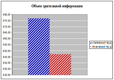 Объем зрительной информации