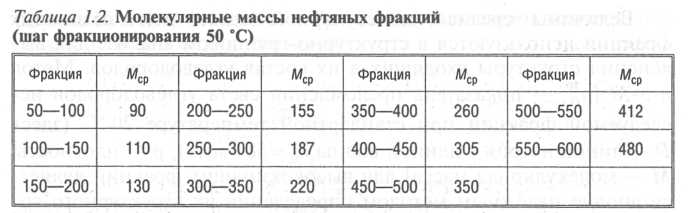 Молярная масса смеси формула химия. Определите среднюю молекулярную массу. Параметр полидисперсности полимеров. Формула для расчета молекулярной массы полимера. Среднечисловая молекулярная масса.