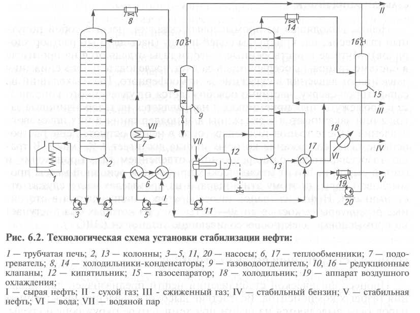 колонна деэтанизатор схема. установка стабилизации нефти. установка стабилизации нефти. технологическая схема двухколонной установки стабилизации нефти. установка стабилизации нефти.