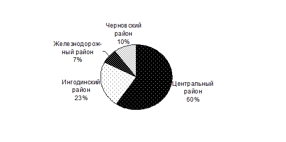 Наглядным средством представления состава и структуры системы является схема - T