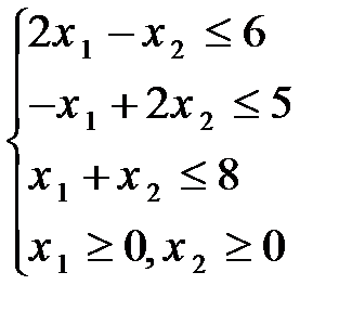 Контрольная работа 4 системы уравнений 8 класс. Метод Жордана Гаусса задания.