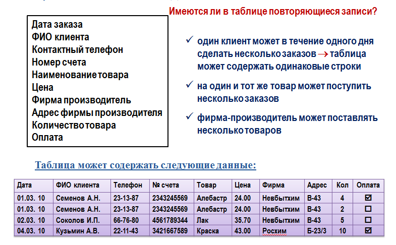 Таблица заказы в базе данных. Таблица заказы в базе данных