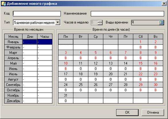 Рассчитывать график 2 2. График часов работников. График рабочего времени по часам. График 2/2 по 12 часов. График рабочих часов таблица.