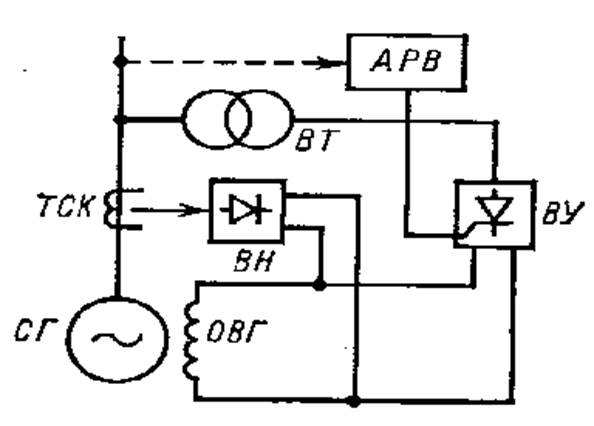 Структурная схема арв сд. Возбудитель 71 схема подключения. Арв пд схема. Схема тиристорного возбуждения турбогенератора. Схема арв генератора.