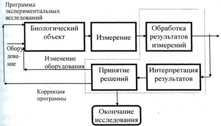Точить поверхность. Порядок предварительной обработки данных. Обработка заготовок на токарных станках. Предварительная обработка это. Предварительная обработка изображений.