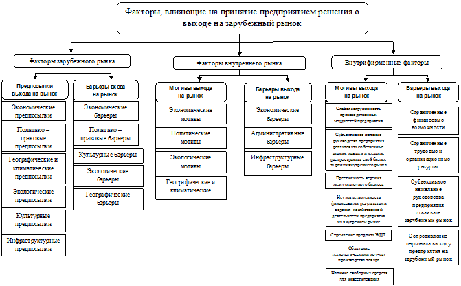 Определяющие условия развития предприятия. Специфические факторы развития вэд. факторы влияющие на внешнеэкономическую деятельность. факторы влияющие на деятельность предприятия. факторы, влияющие на работу организации.