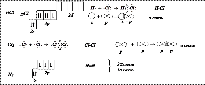 Схема образования химической связи n2. Электронная схема образования химической связи n2. Схема образования Сигма связи. Механизм образования молекул n2. Определить тип химической связи n2