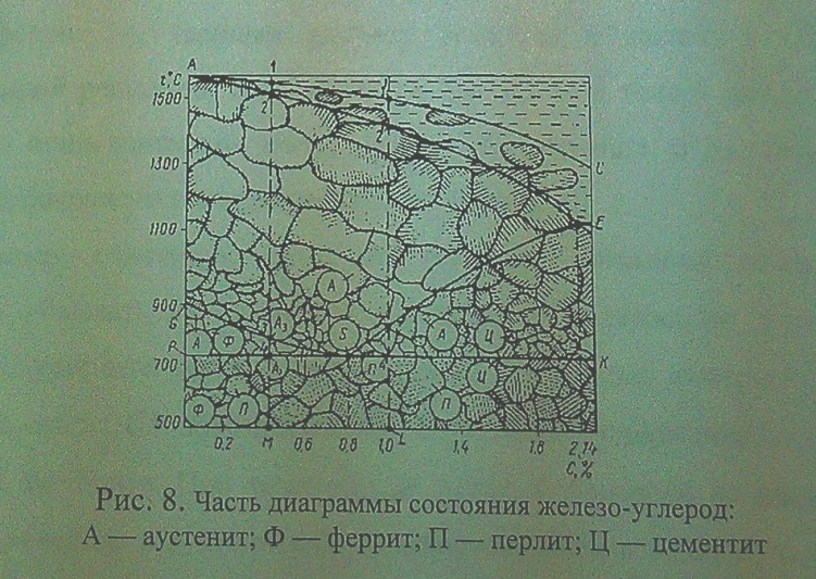 Точка а1 на диаграмме железо углерод - 91 фото