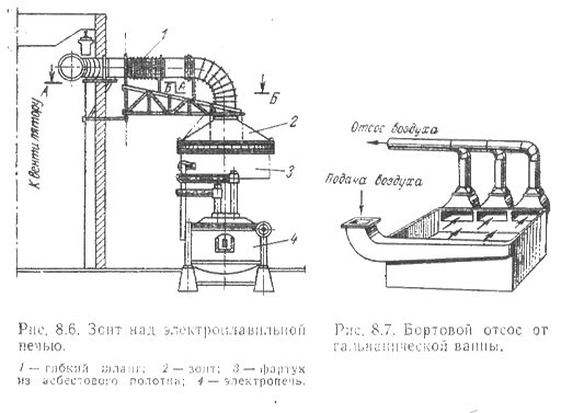 Что соответствует определению термина дуговая электропечь. Что соответствует определению термина дуговая электропечь