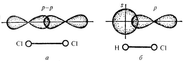 Схема образования молекулы хлора. Образование дополнительных пи связей молекулы хлора схема. Молекулы в которых имеются пи связи.